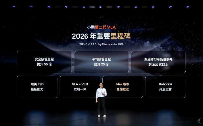 何小鹏称特定场景小鹏VLA已超特斯拉FSD今年8月将在中国市场实现VLA智驾系统