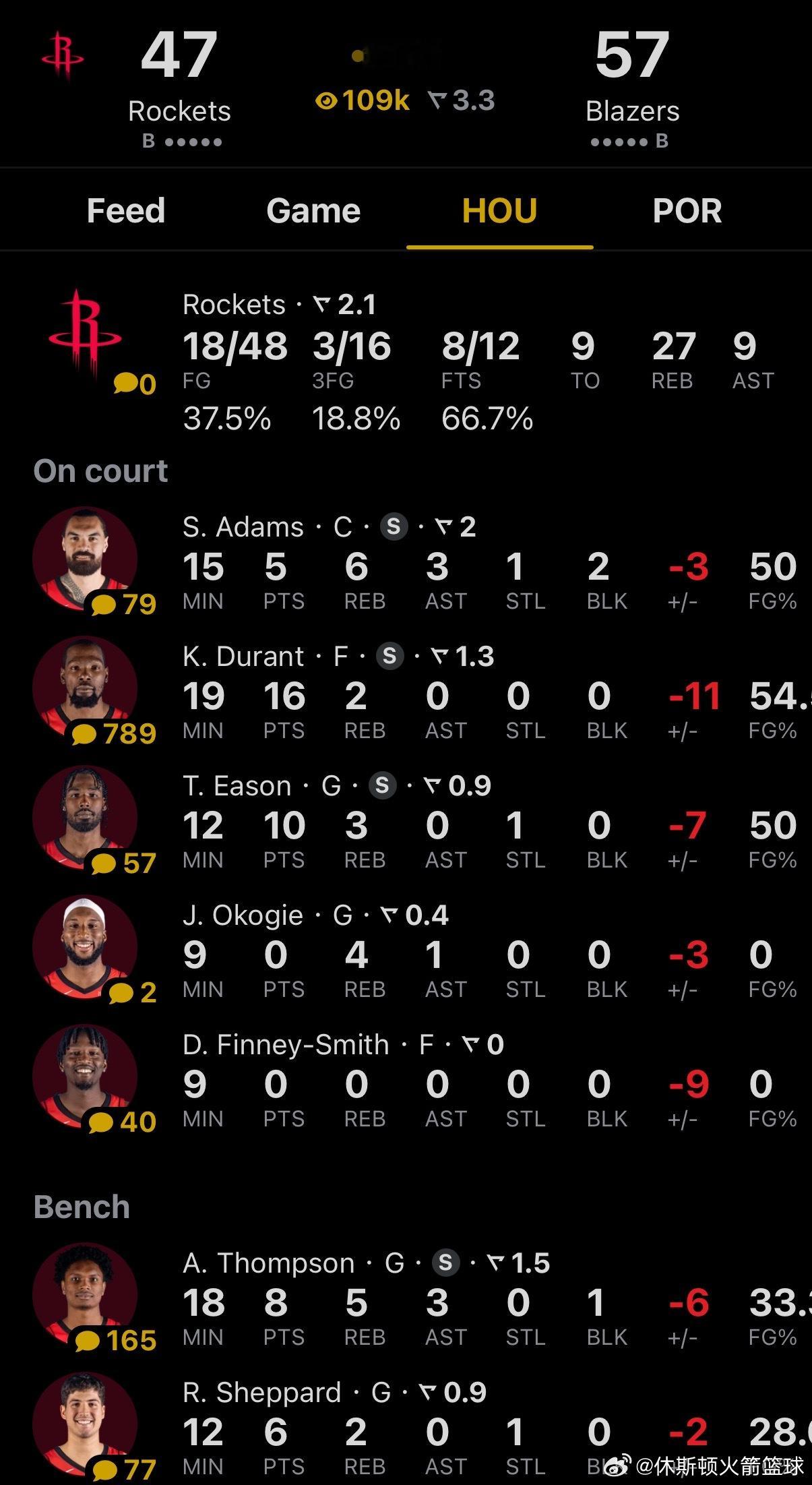 难！！！！这比赛真难！！半场落后10分火箭vs开拓者休斯顿火箭休斯顿火箭