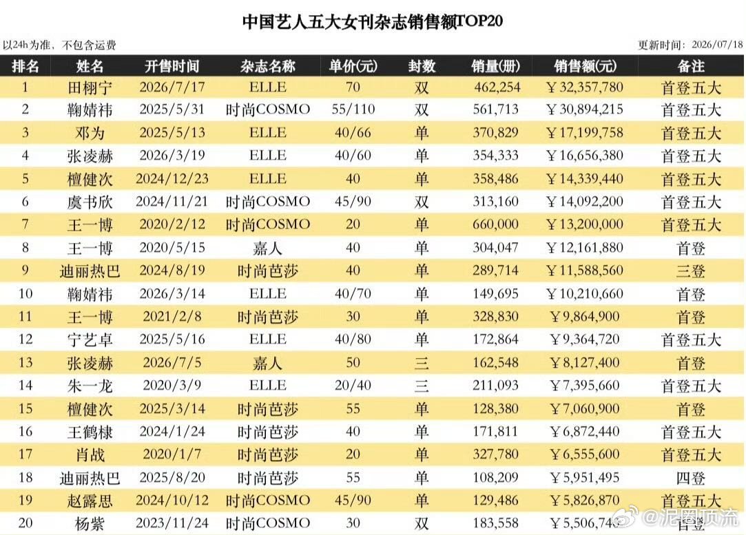 来来来爽一下