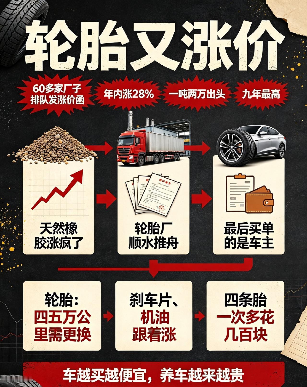 轮胎集体涨价，割的还是咱车主的韭菜

轮胎又涨价了，60多家厂子排队发涨价函，动