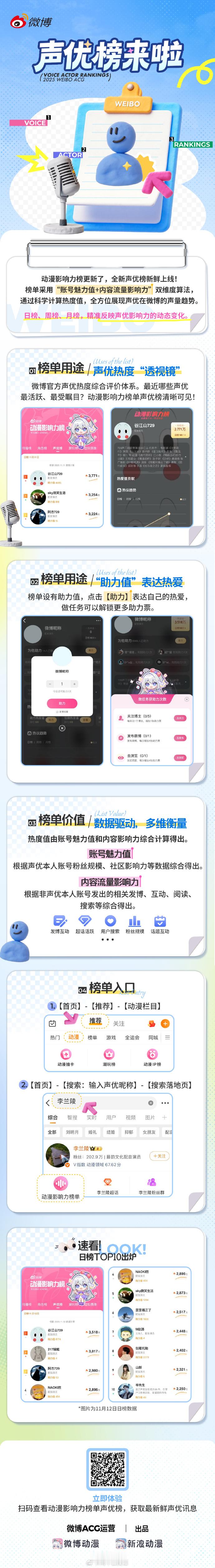 微博动漫声优榜来啦，快来为你喜欢的cv老师打榜吧！ →