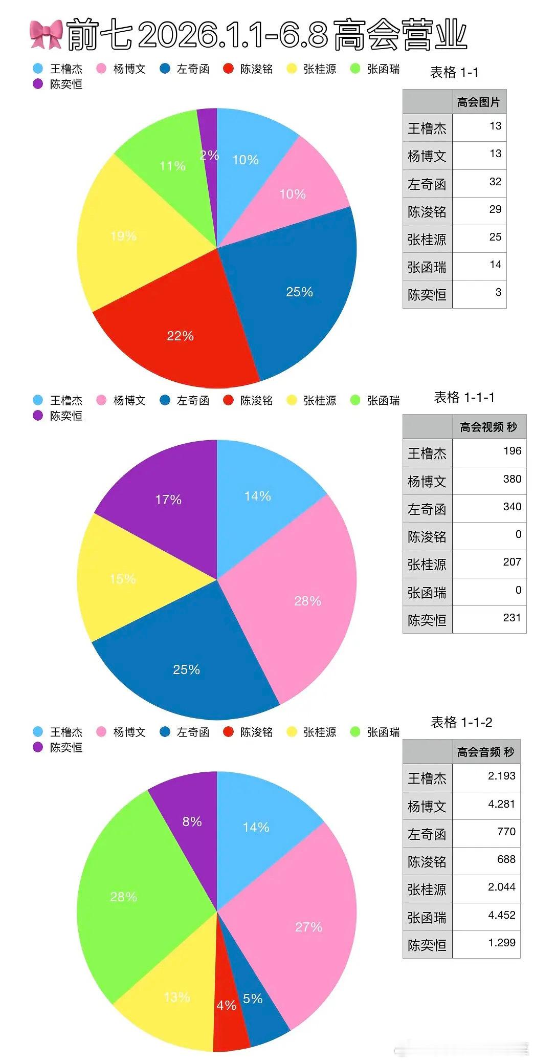 tg 26年前七低会营业占比 