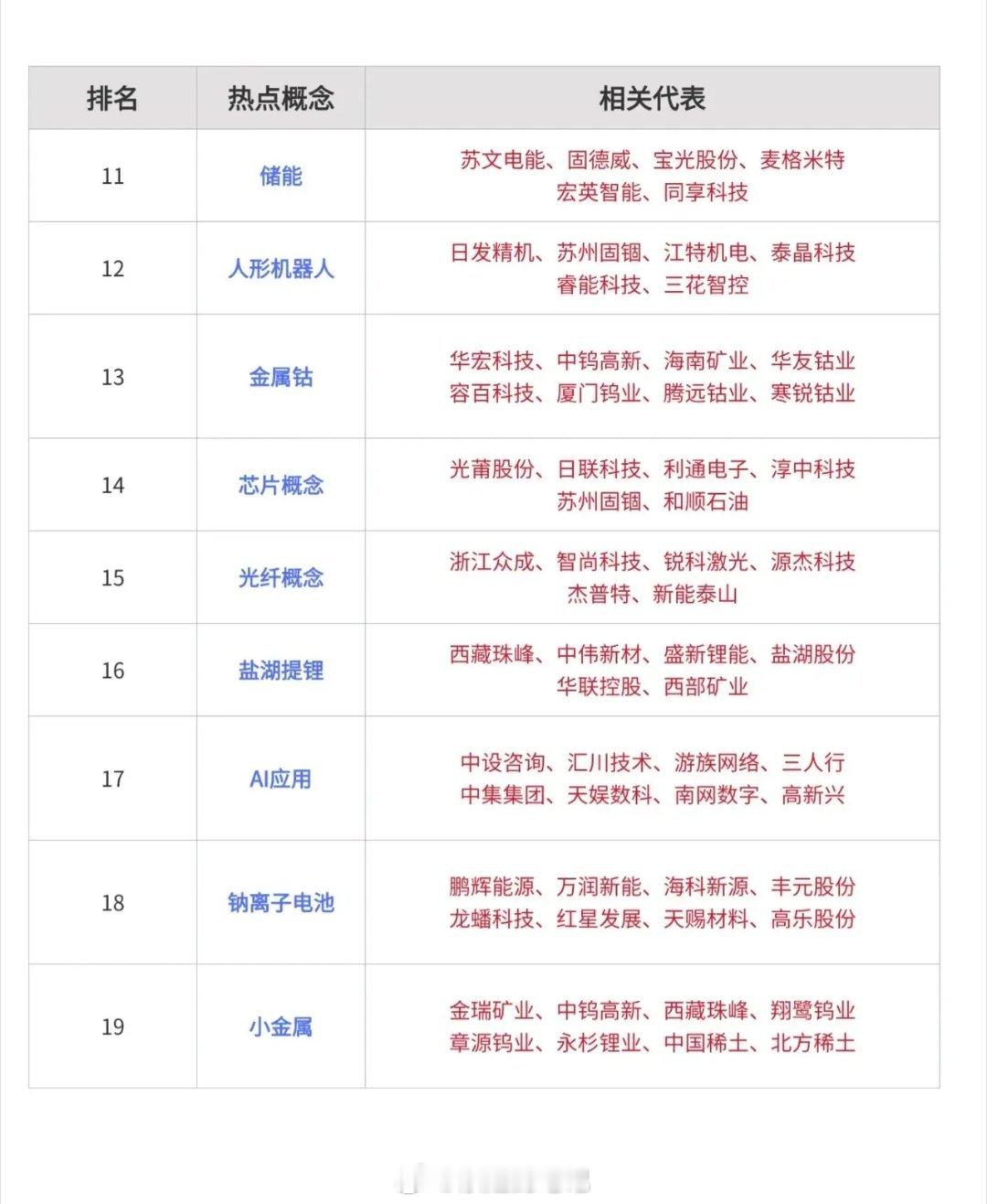 热点板块前20名梳理（收藏研究）1. 算力租赁：行云科技、华升股份、利通电子、三