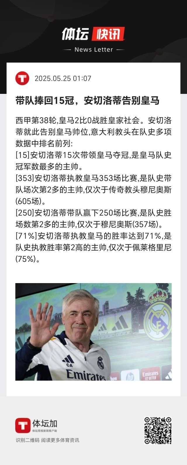 安切洛蒂执教皇马的胜率达到71%，是队史执教胜率第2高的主帅，仅次于佩莱格里尼（