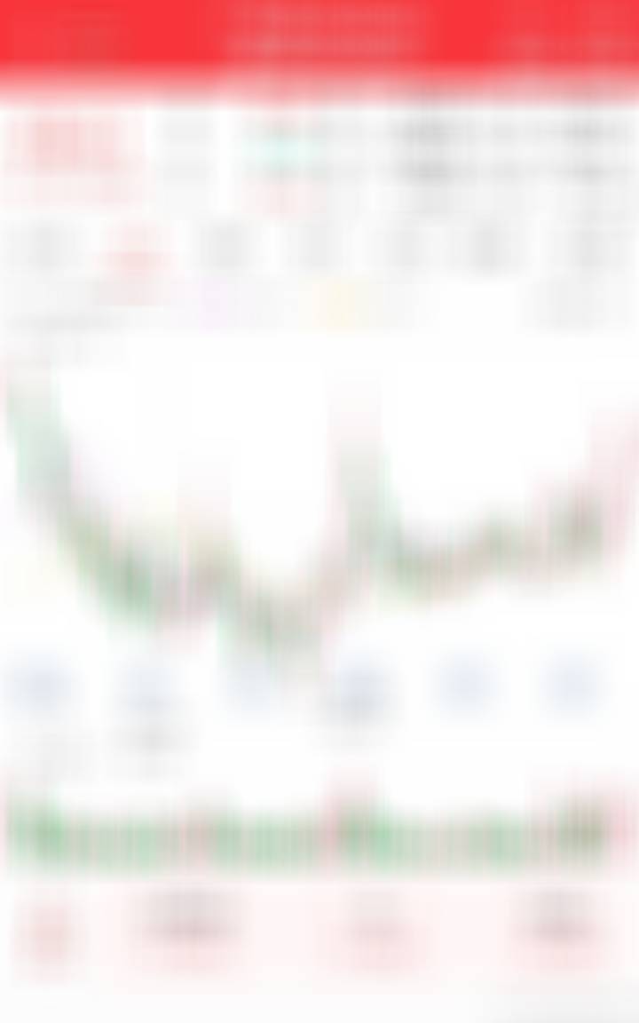 今天尾盘埋伏点，看后面的表现 ​​​
