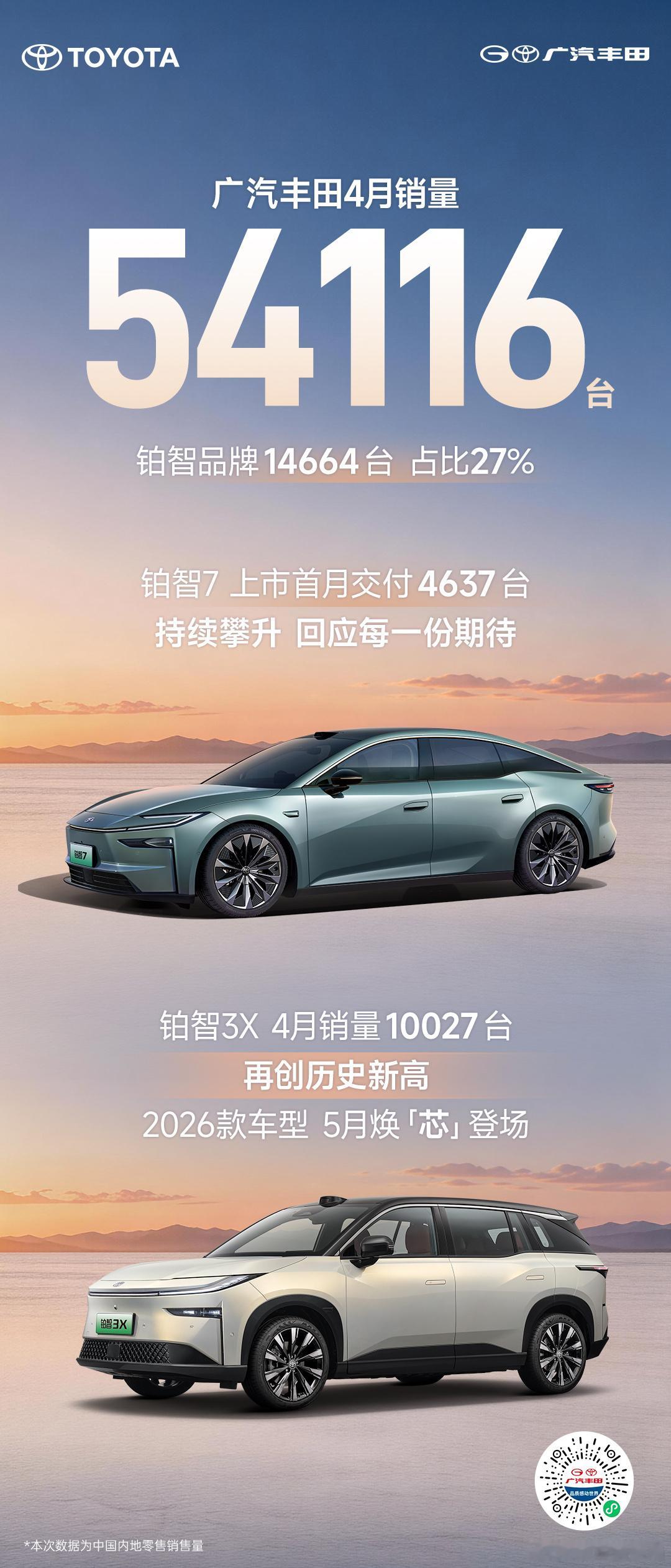 广汽丰田4月销量54116辆 近日，广汽丰田公布了4月销量成绩，4月销量5411