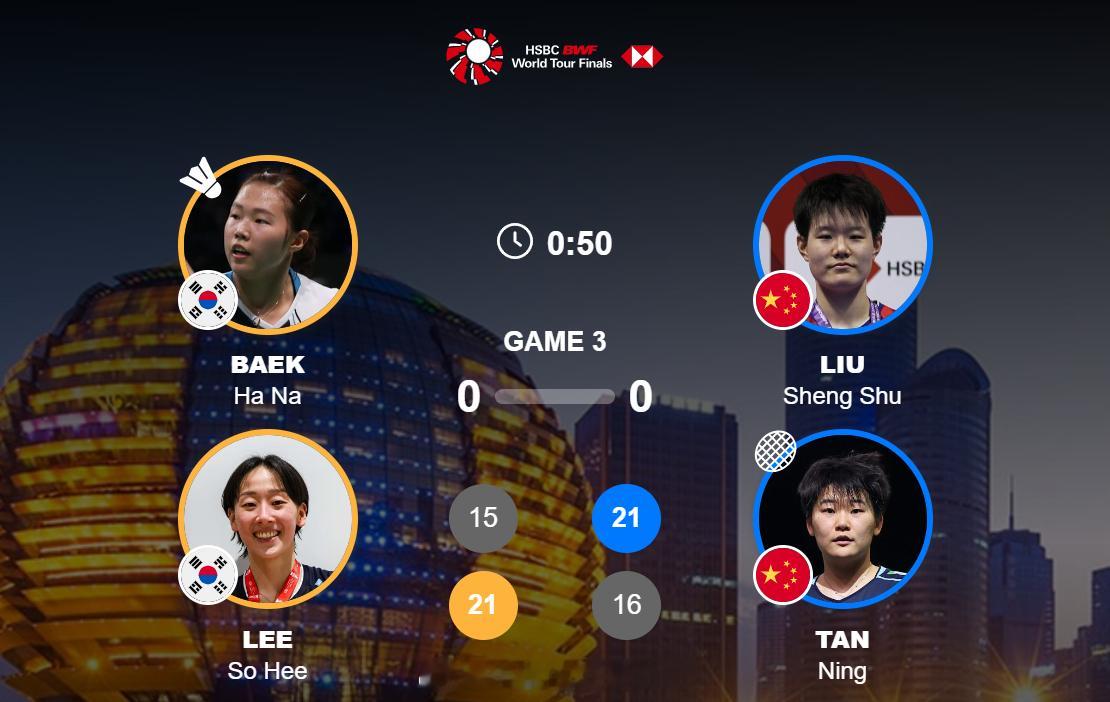 2025年世界羽联年终总决赛 女双 半决赛 白荷娜 / 李昭希 15-21 21
