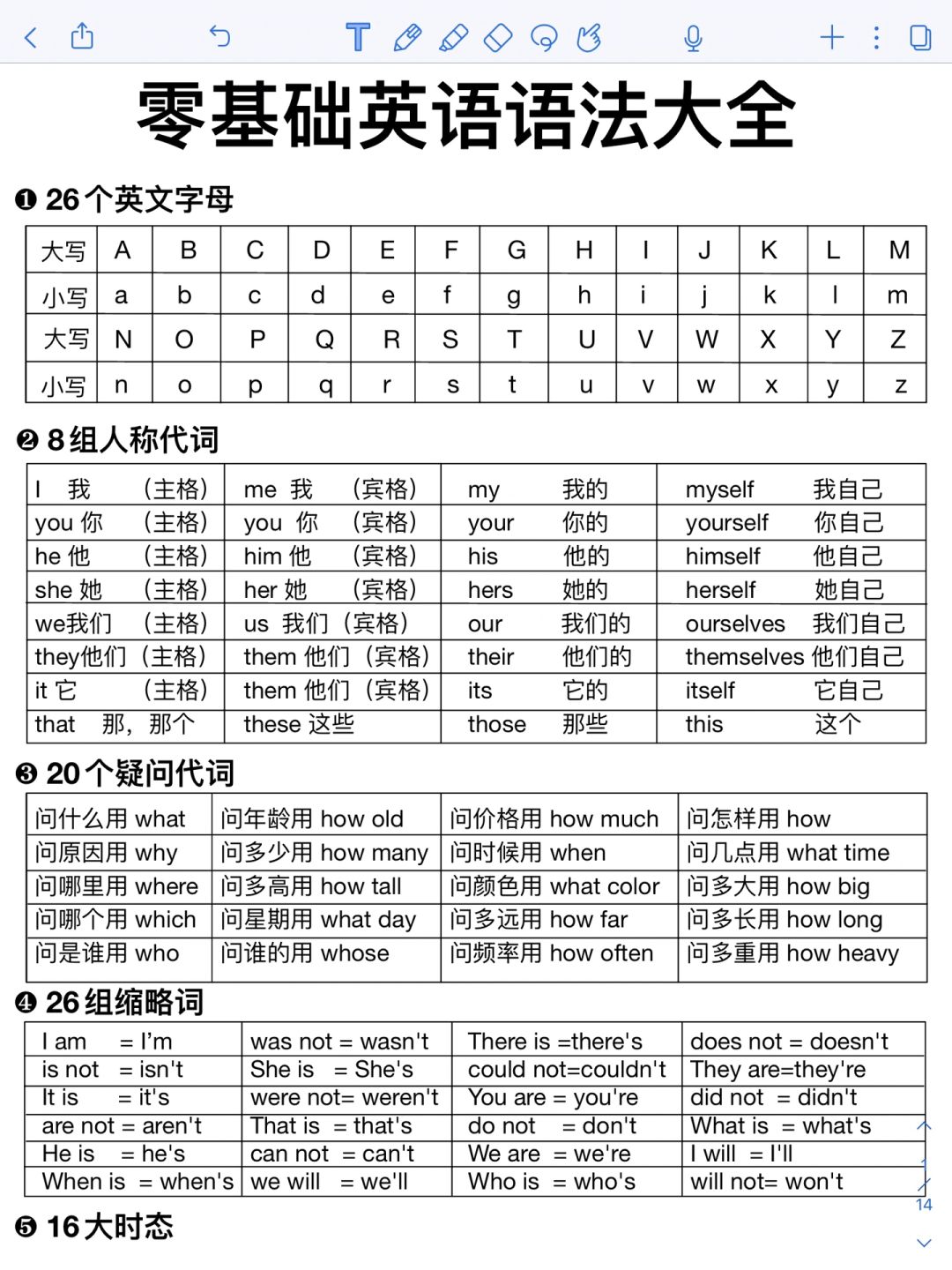 好牛‼️一篇秒懂英语语法❗️基础差必看