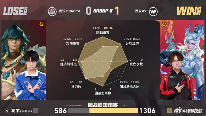 WE对战eStar本局绝意敖隐持续输出，龙团拿下三杀扩大优势，决胜团完美配合终结