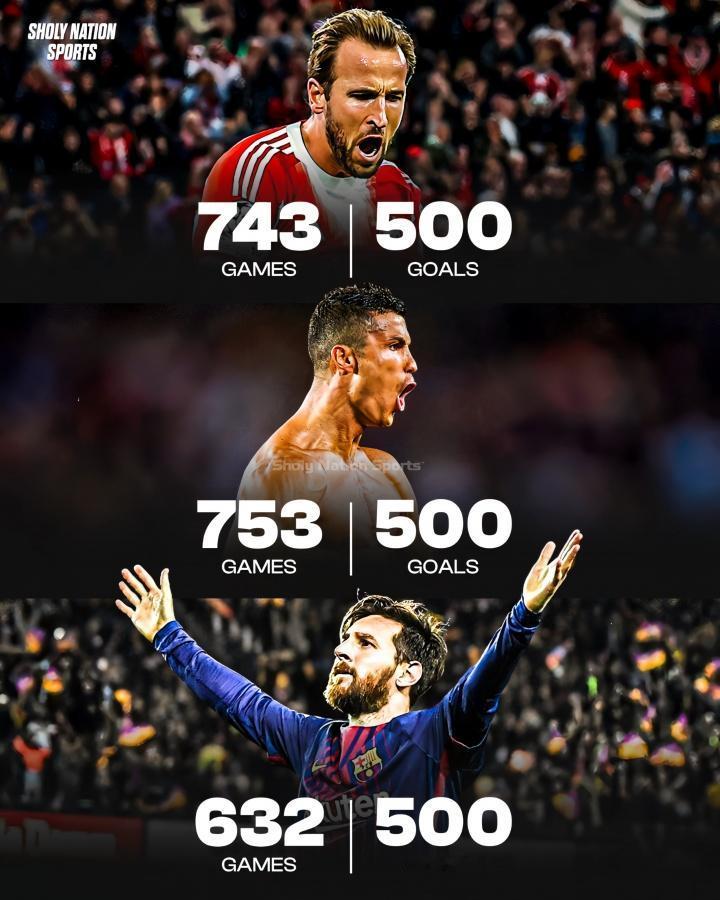 根据Sholy Nation Sports统计的解锁五百球的效率：
1.梅西的5