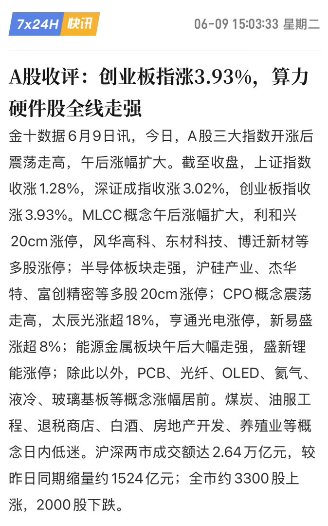 6月9日A股复盘：算力硬件全线爆发，创业板大涨近4%指数表现沪指收涨1.28%，