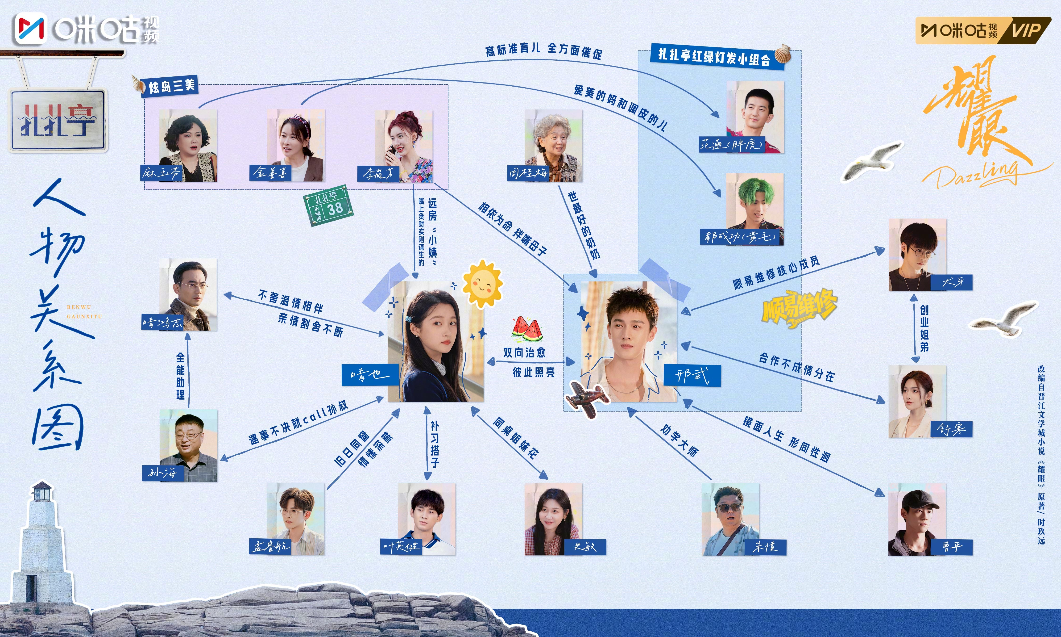 #上咪咕看耀眼##耀眼人物关系图# 登陆扎扎亭必看之人物关系图，看懂交织的情谊，