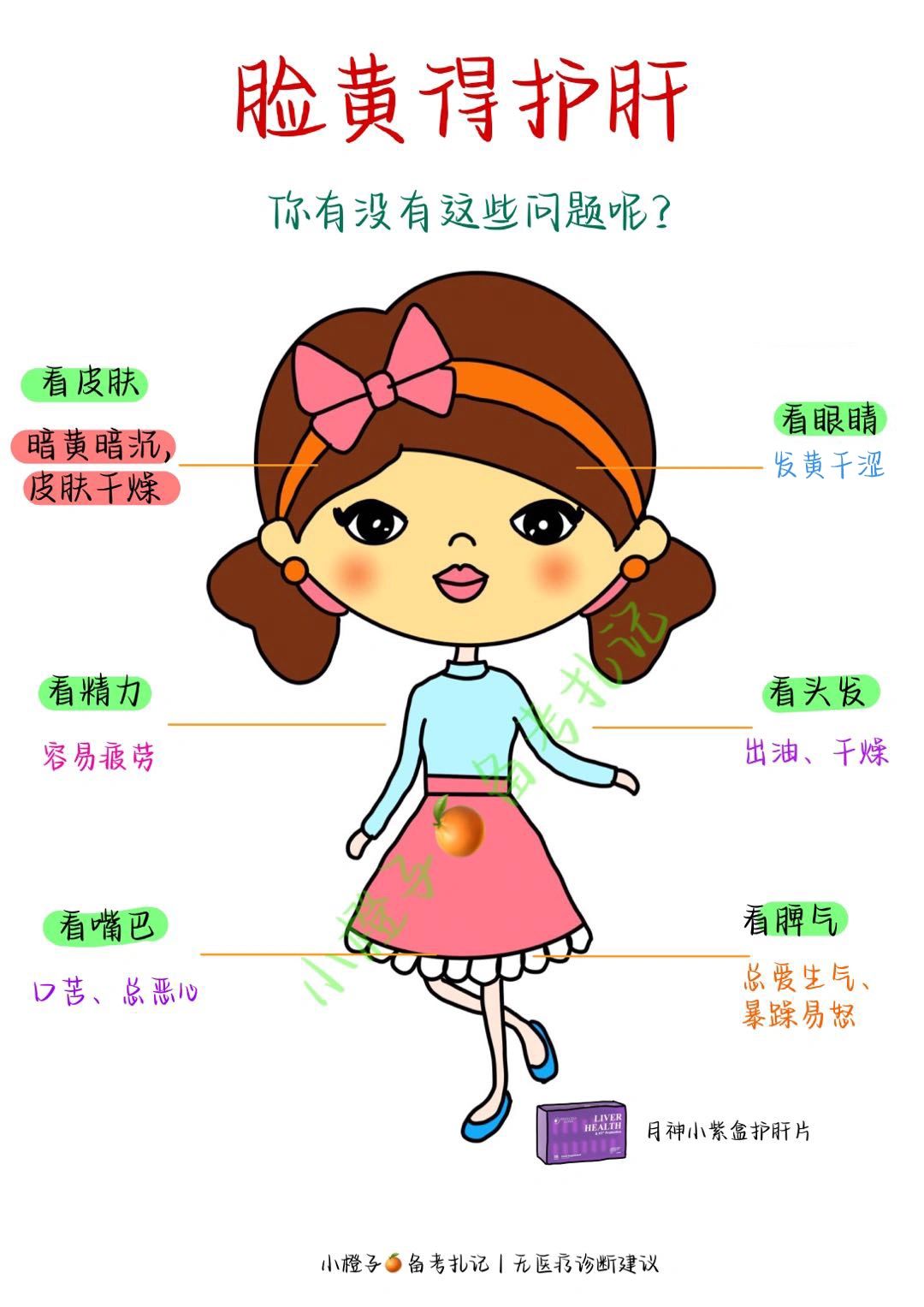 护肝指南｜肝不好脸先知❗️脸黄公主请查收✅