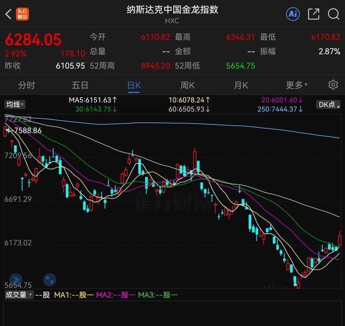 A股  就在刚刚，我被利好消息给惊醒了，中国资产昨夜凌晨逆势大涨了，就犹如刚刚阿