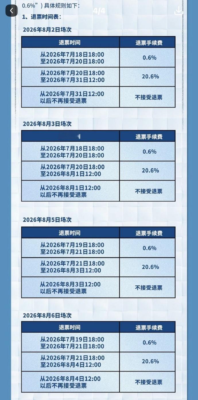 时代少年团演唱会没有免费退票时代少年团演唱会退票扣费 时代少年团演唱会没有免费退