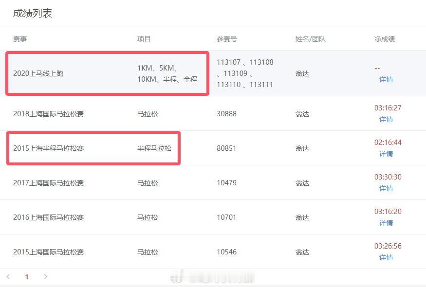 上马官网查自己往年完赛数据：1、缺少2014年数据；2、2015年我没跑过半马啊