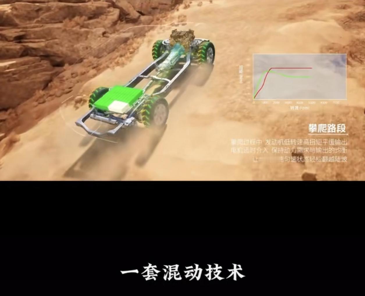 兄弟们，长城柴油混动这是马上要来了啊，依靠三大核心优势颠覆传统柴油车认知。依托归