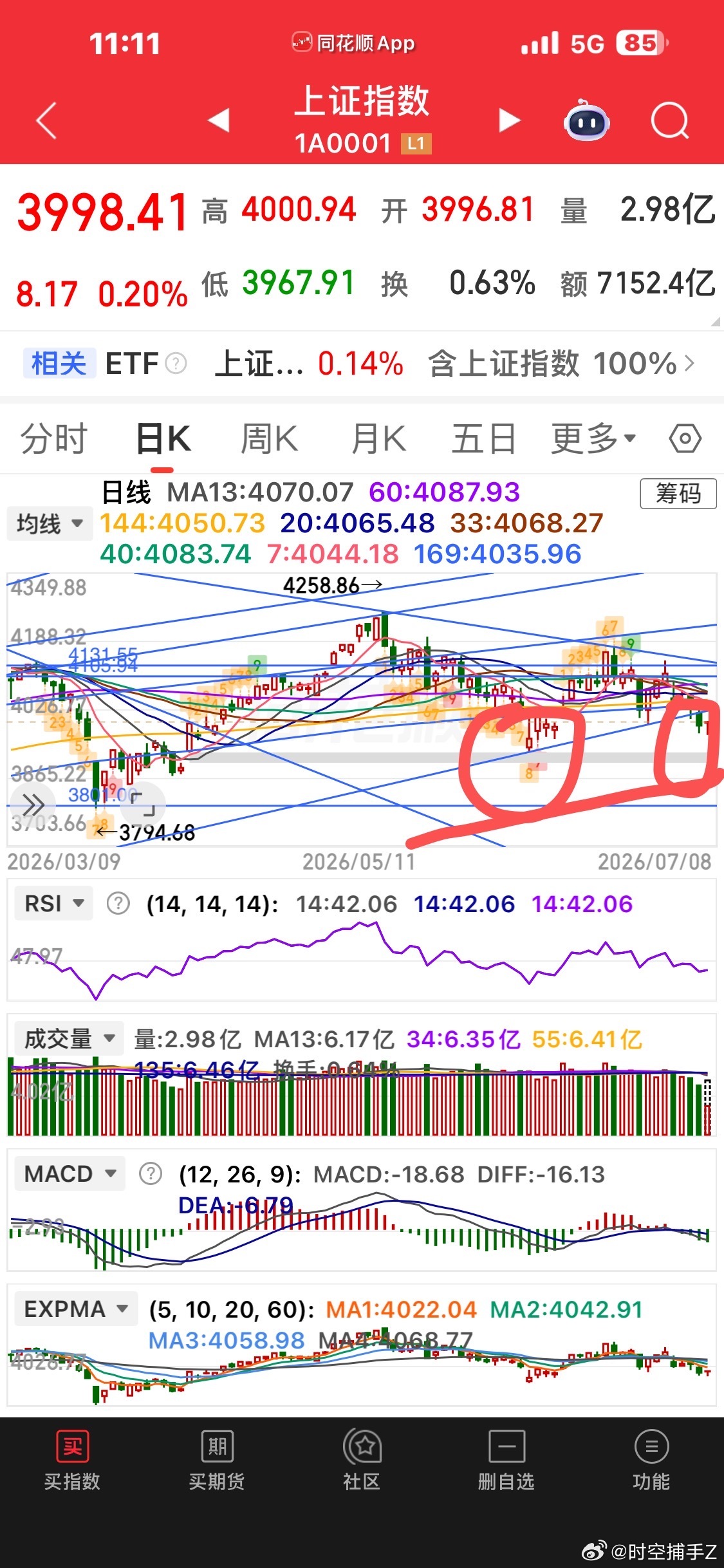 不破前低，就能形成双底 