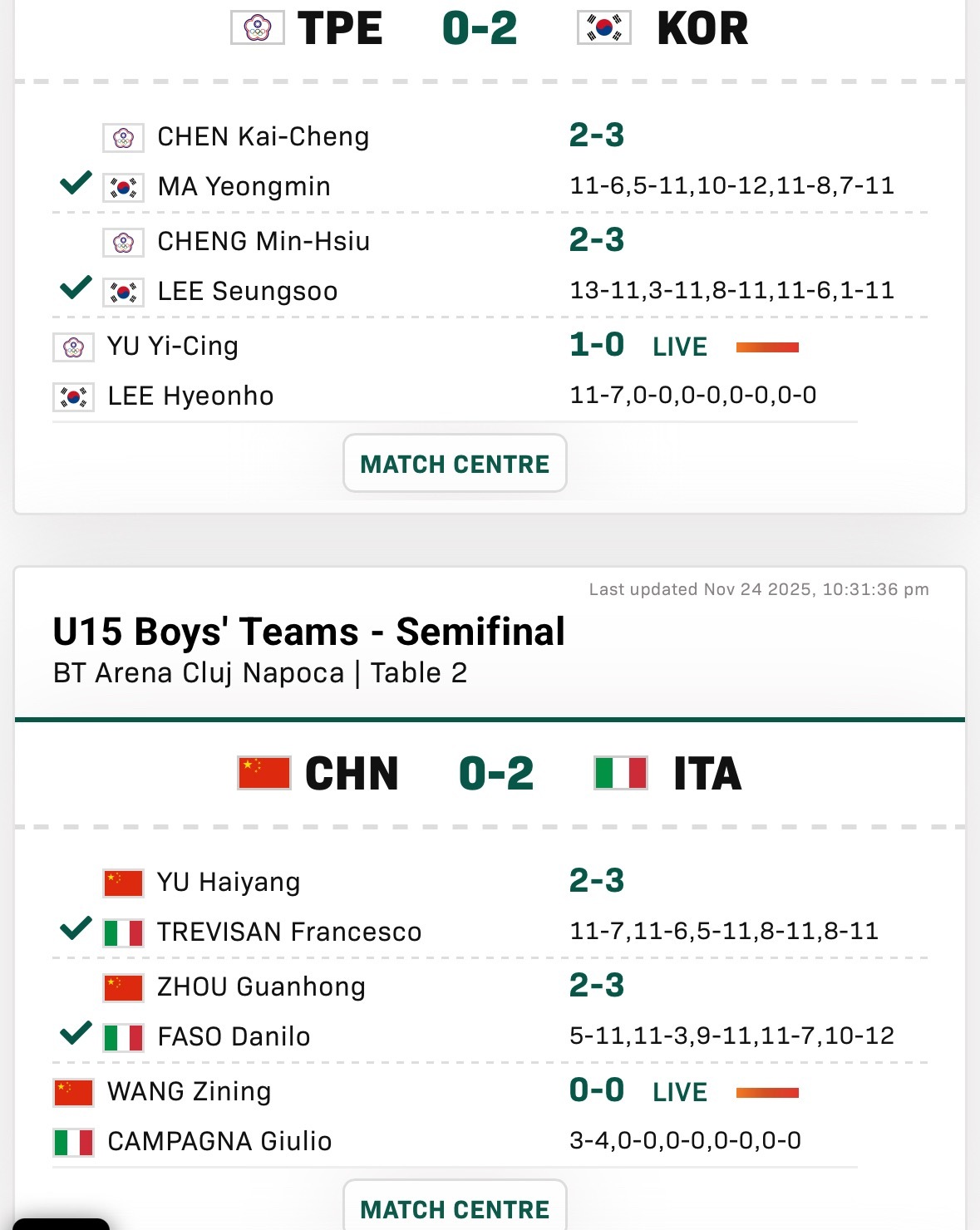 决胜局到底有谁在