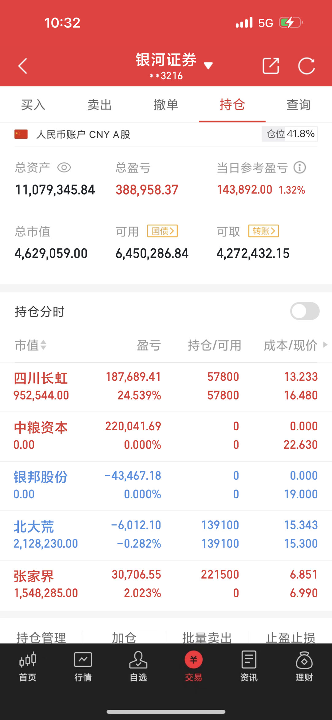 大家早上好四川长虹：走势来看，还是牛。今天又是没什么好说的。躺平就行了。北大荒：