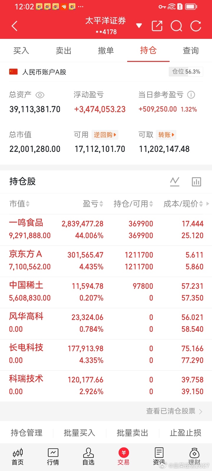 兄弟们，今日盘面战况咋样？飞哥这边整体持仓节奏还算平稳，主线赛道韧性在线，板块轮