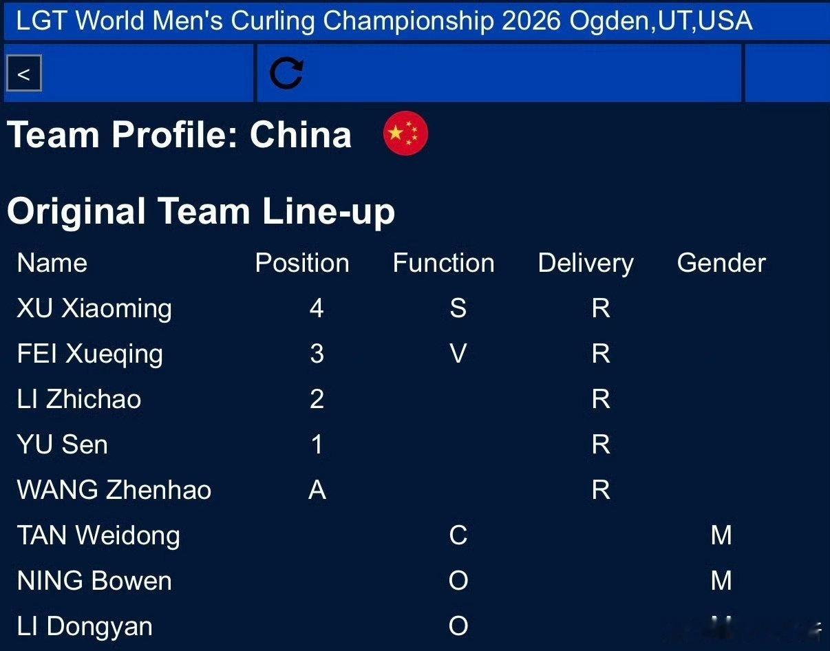 你们心心念念的于森换进一垒2026男子冰壶世锦赛 官网更新中国男队名单🥌一垒：