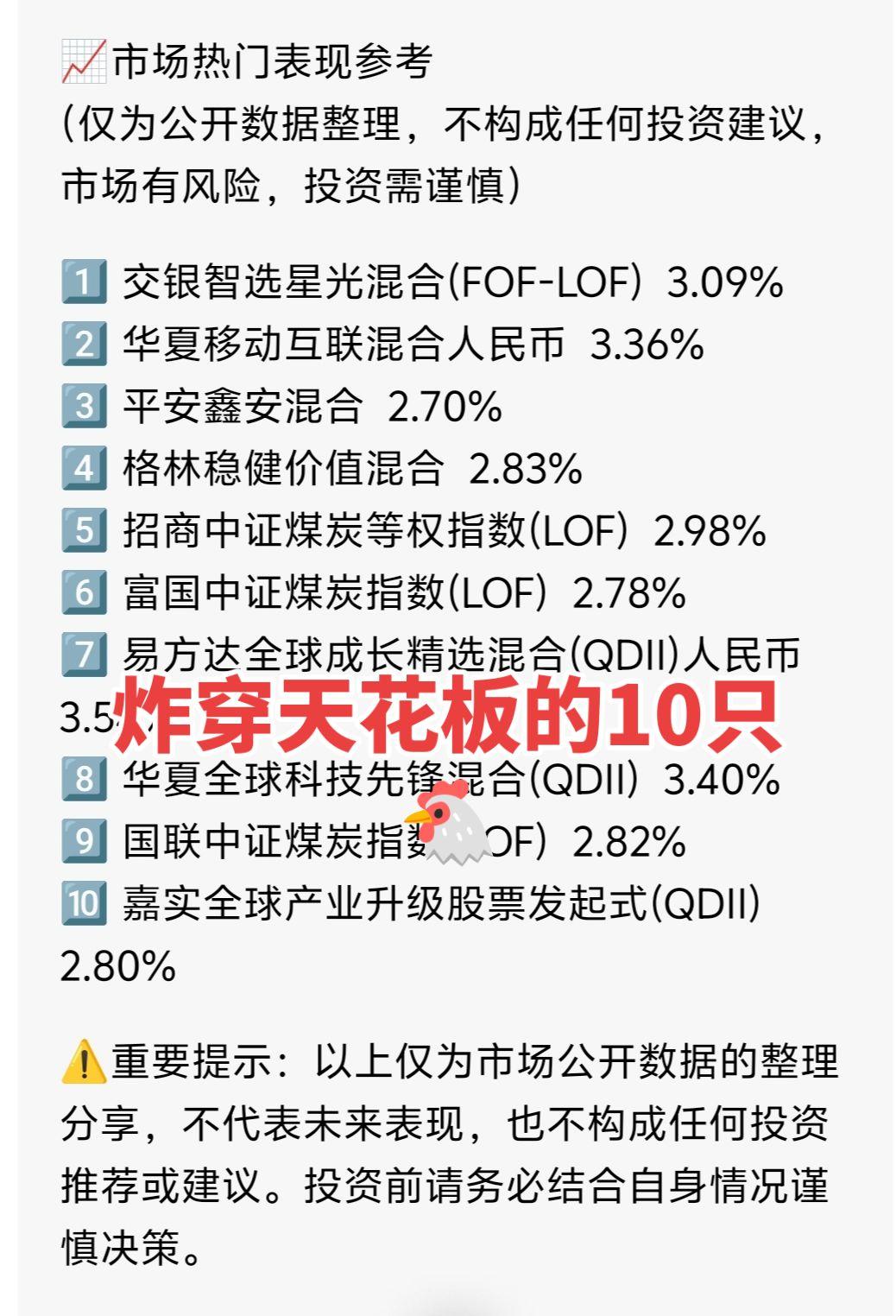今日市场亮眼表现分享｜数据整理不构成投资。今日市场亮眼表现分享｜数据整...