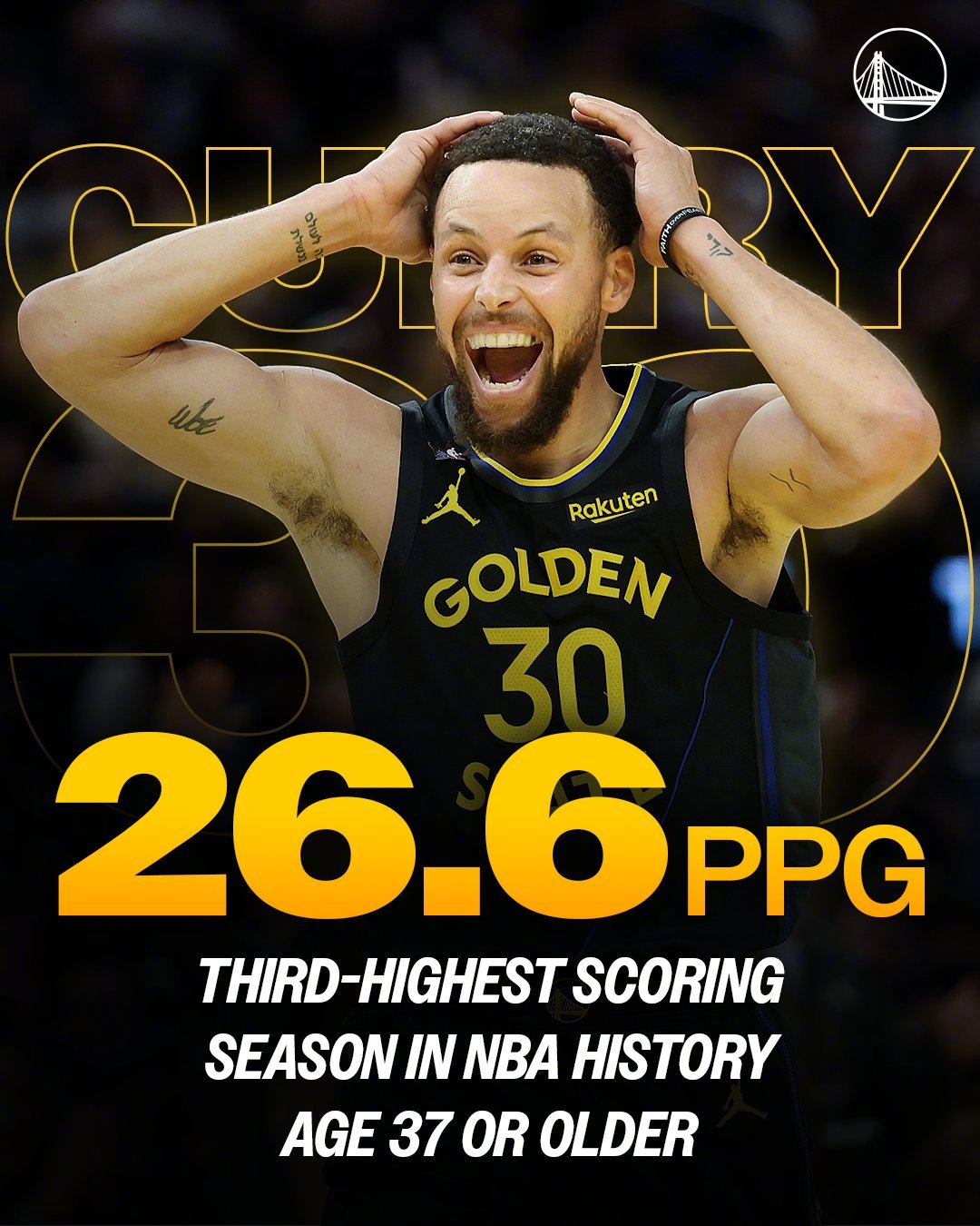 37岁以上球员里，库里再次创造历史，第三高得分赛季！ 