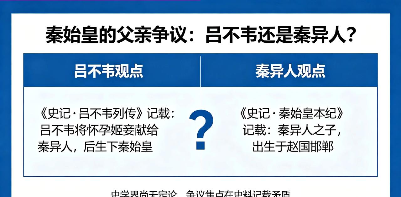 秦始皇的父亲是吕不韦还是秦异人