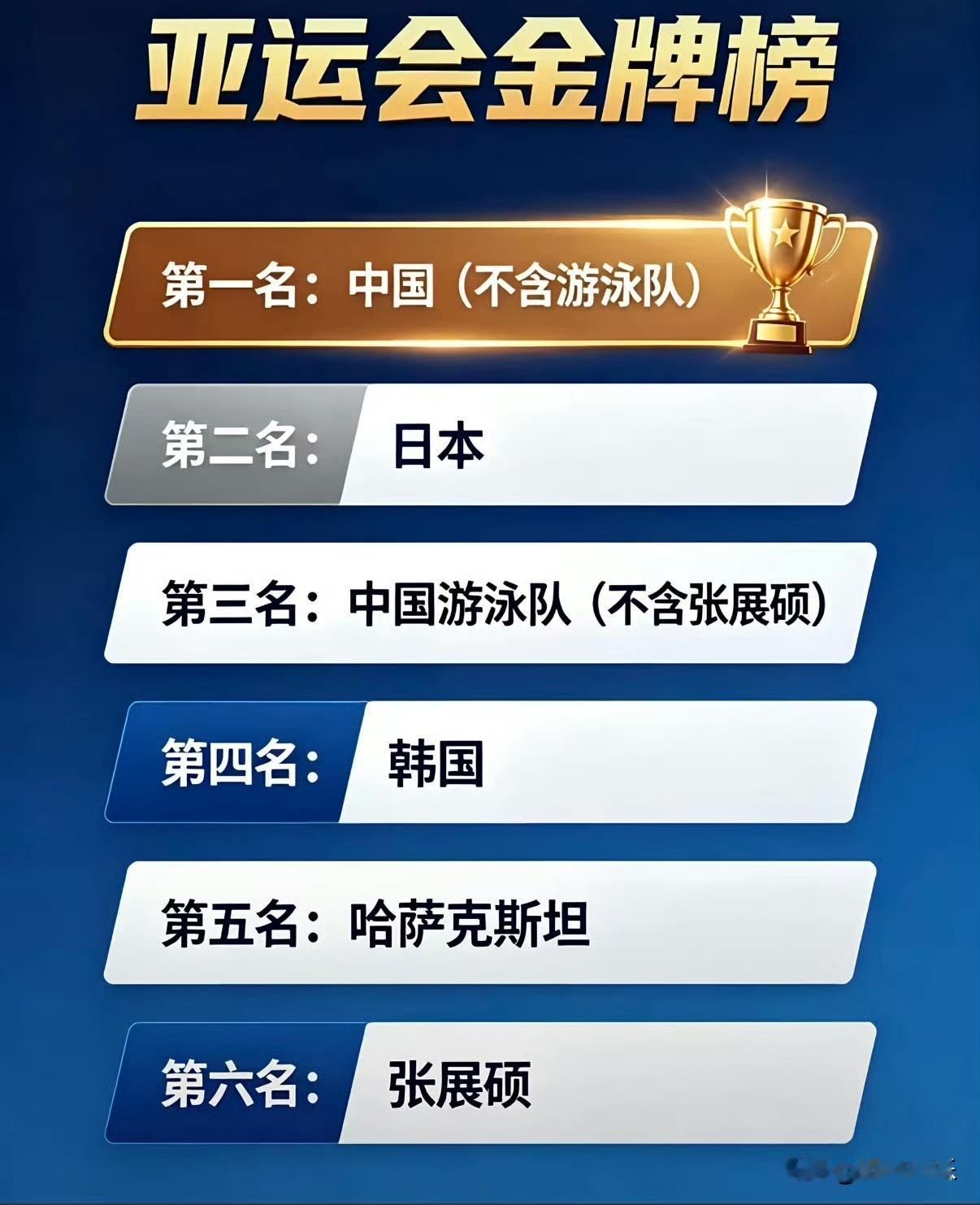 亚运会一直都是这样，把亚洲所有国家聚集起来听我们国歌，硬生生把亚运会开成了全运会