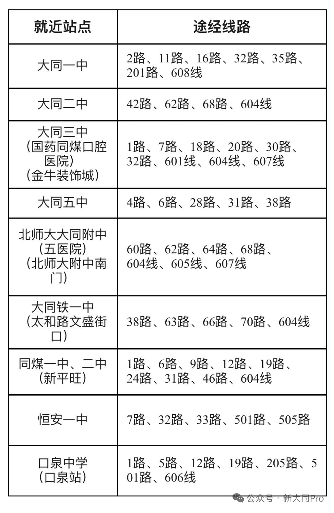 大同公交爱心送考



大同公交为助力我市高考学子，将开展2025年“爱心送考”