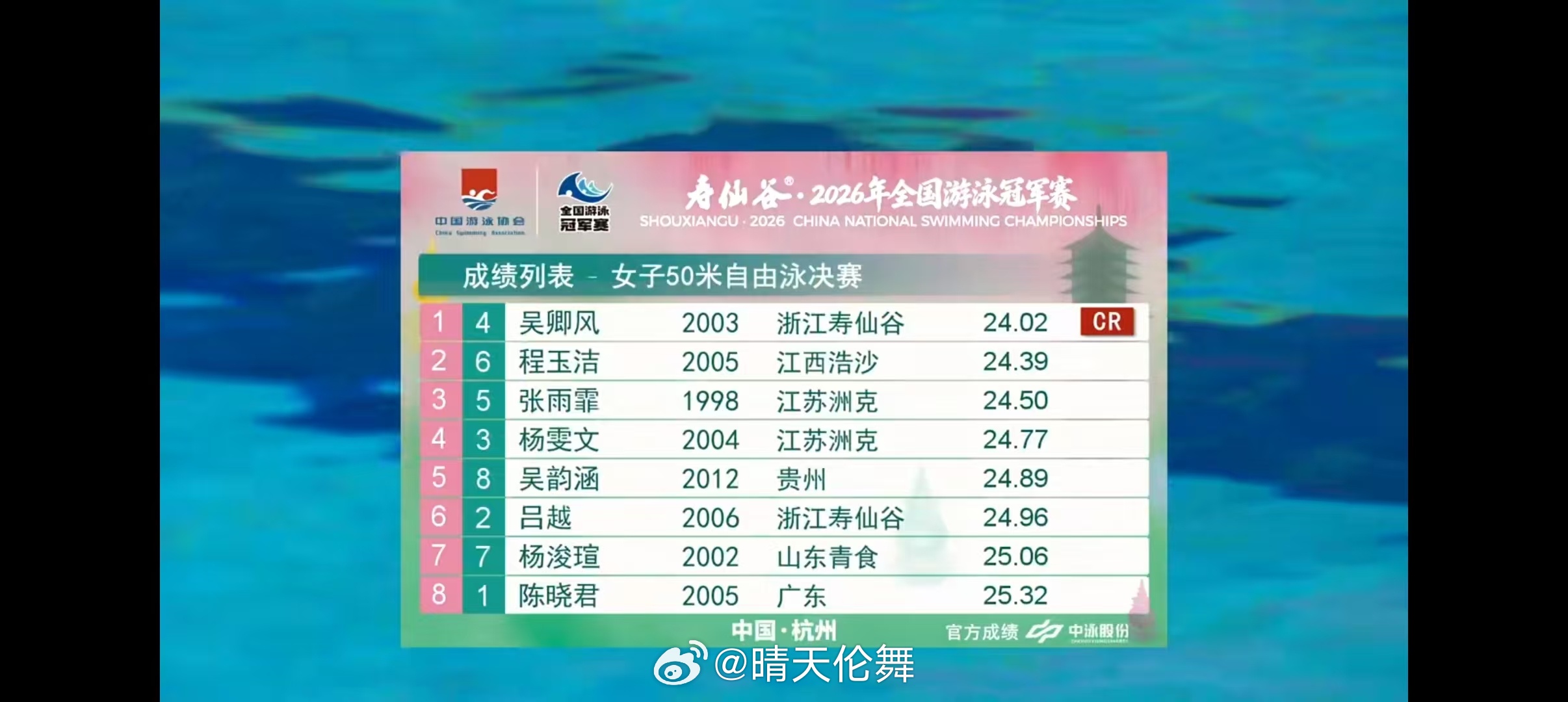 2026年全国游泳冠军赛 女子50米自由泳决赛🥇吴卿风 24.02 CR/PB