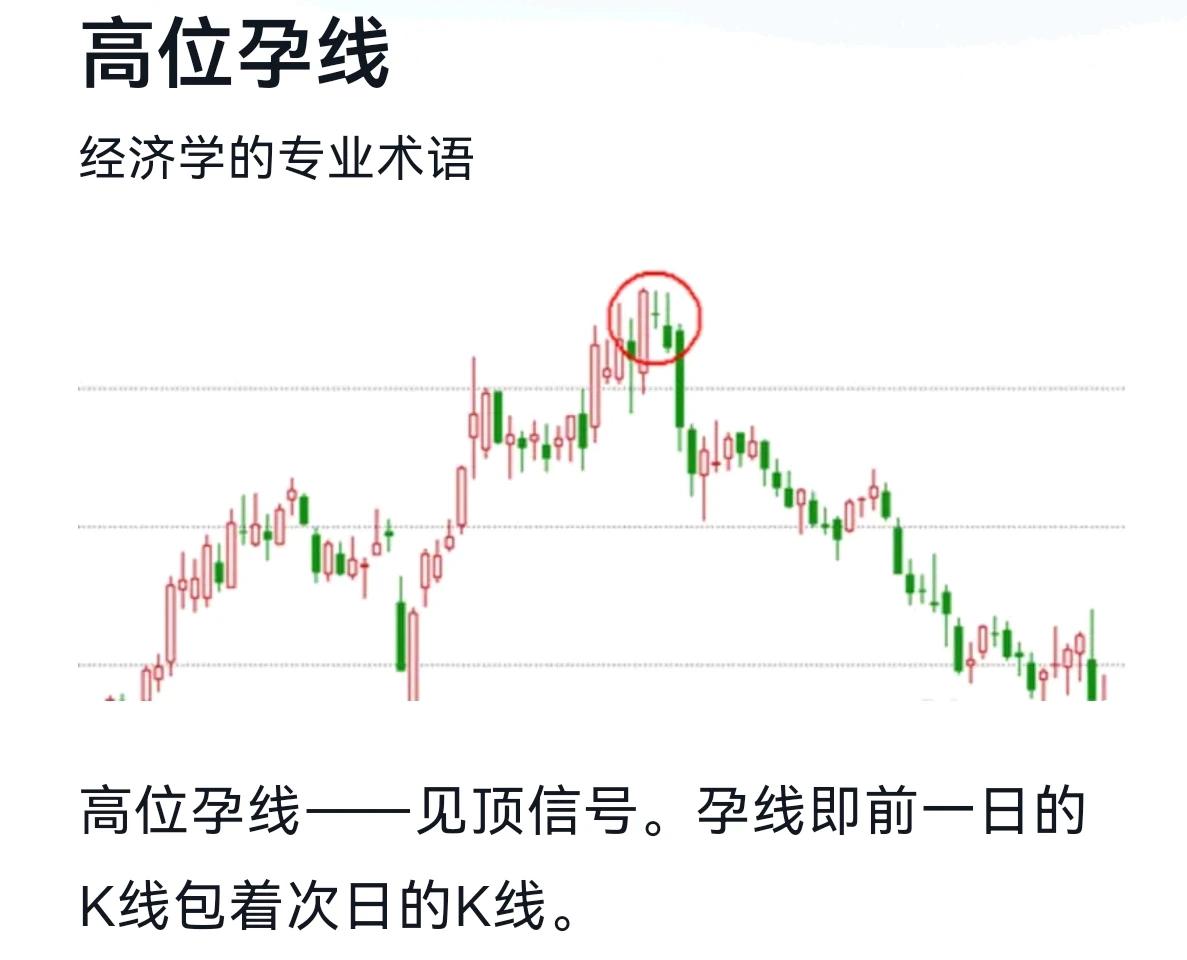 昨天那根阴线不好，有点像高位孕线，今天别再跌了[石化]
