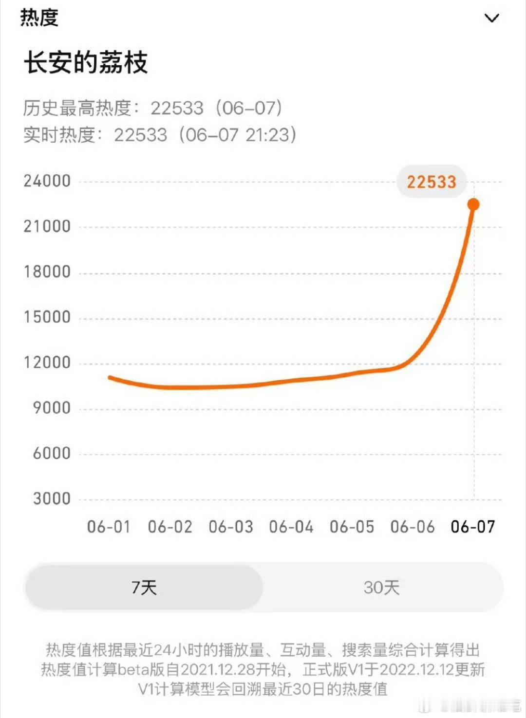 长安的荔枝首日只有招商可吹可，马亲王必扑定律谁能打破…… ​​​