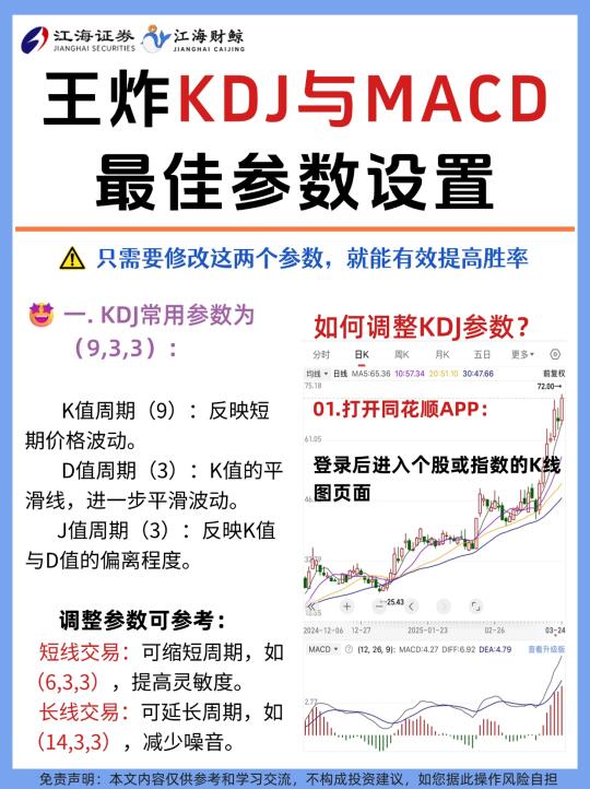 🔥KDJ与MACD指标最佳参数设置❗️