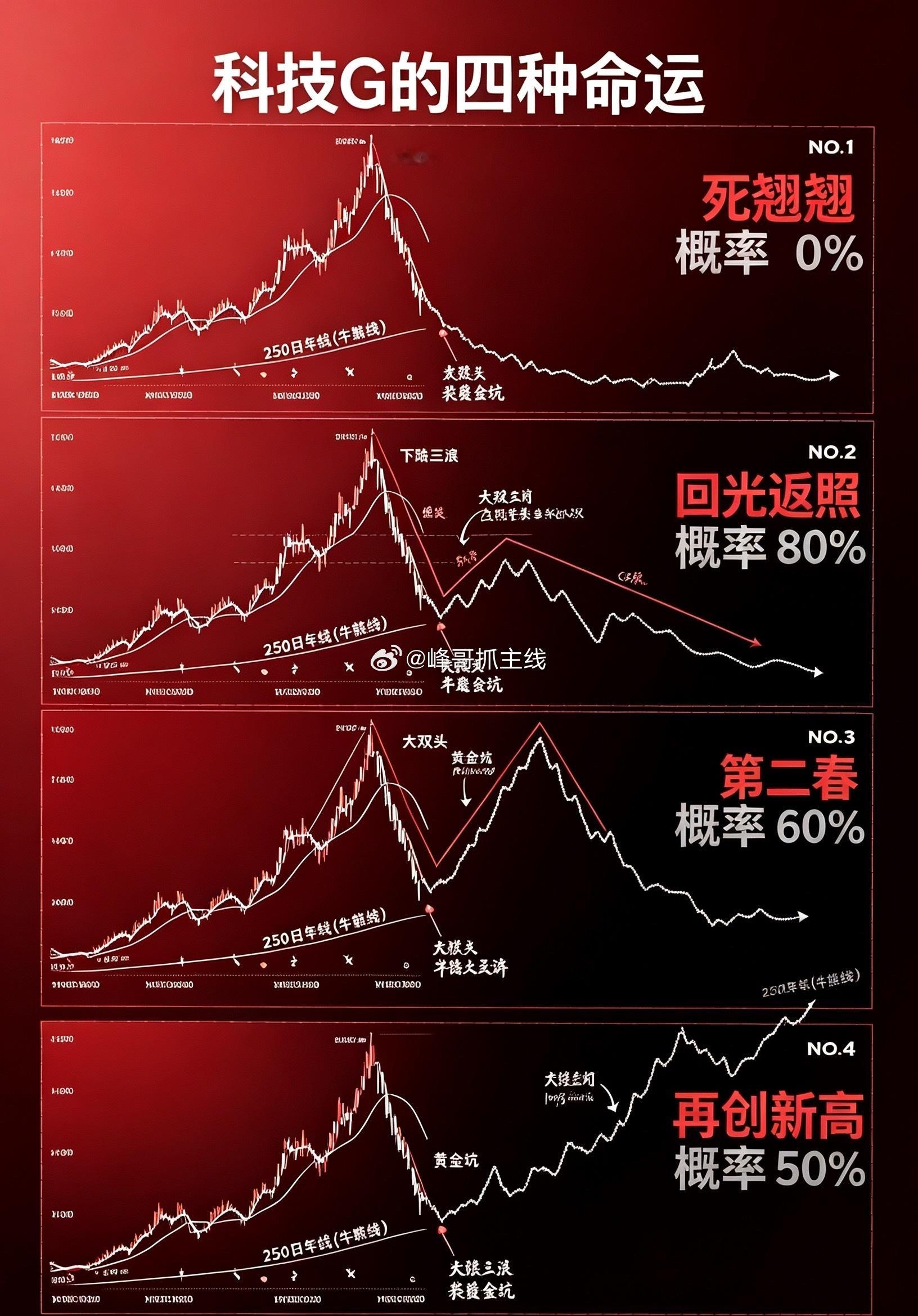 当下不管是指数还是个股，基本上都在底部了，我们要的就是不要频繁的去换漂！！ 