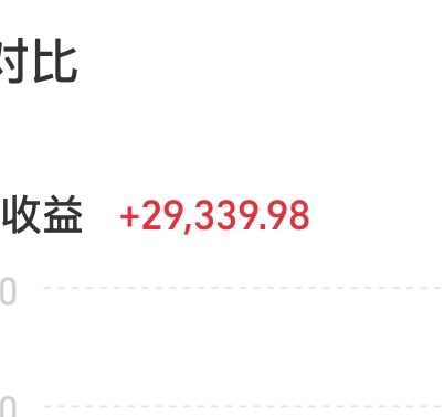 什么时候能评个天才交易员