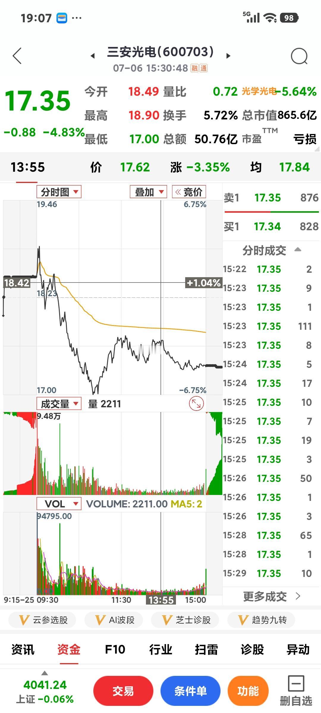 高开一定会低走

       这月1号开始连续四天，沪指上演同样的版本，高开低