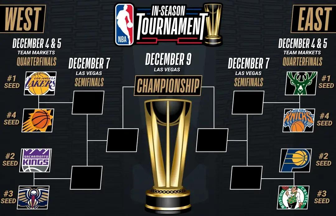 nba季中赛8强全部出炉，对阵和赛程如下
西部  湖人VS太阳 （12.6） 

