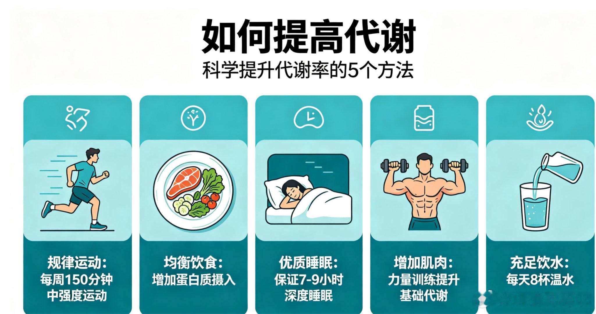 方法就是这些方法，看你们能不能坚持