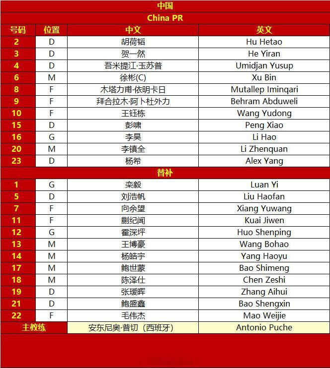 u23国足vs乌兹别克斯坦u23首发 19:30，U23亚洲杯1/4淘汰赛u23
