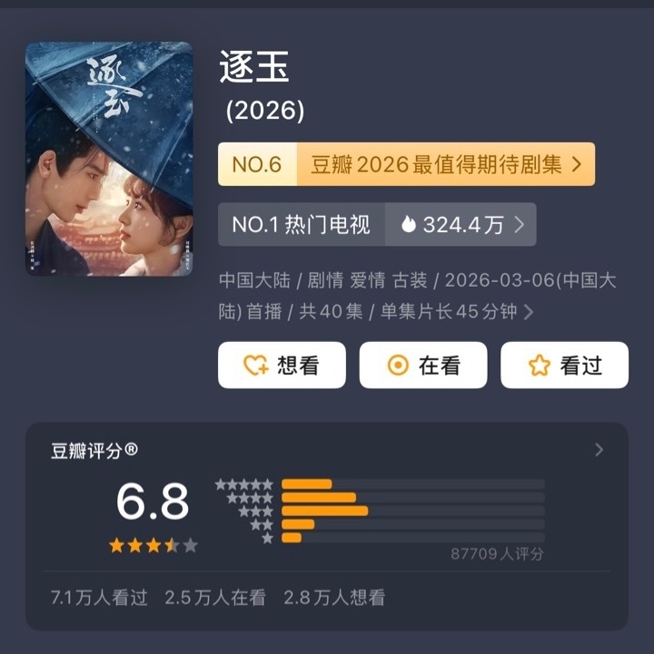 《逐玉》豆瓣开分6.8，八万多人打分 