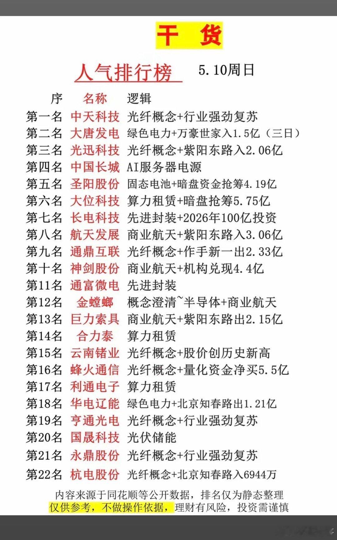 5.10周日  市场热议消息+人气飙升榜！1.光纤涨价+算力基建2.液冷算力+储