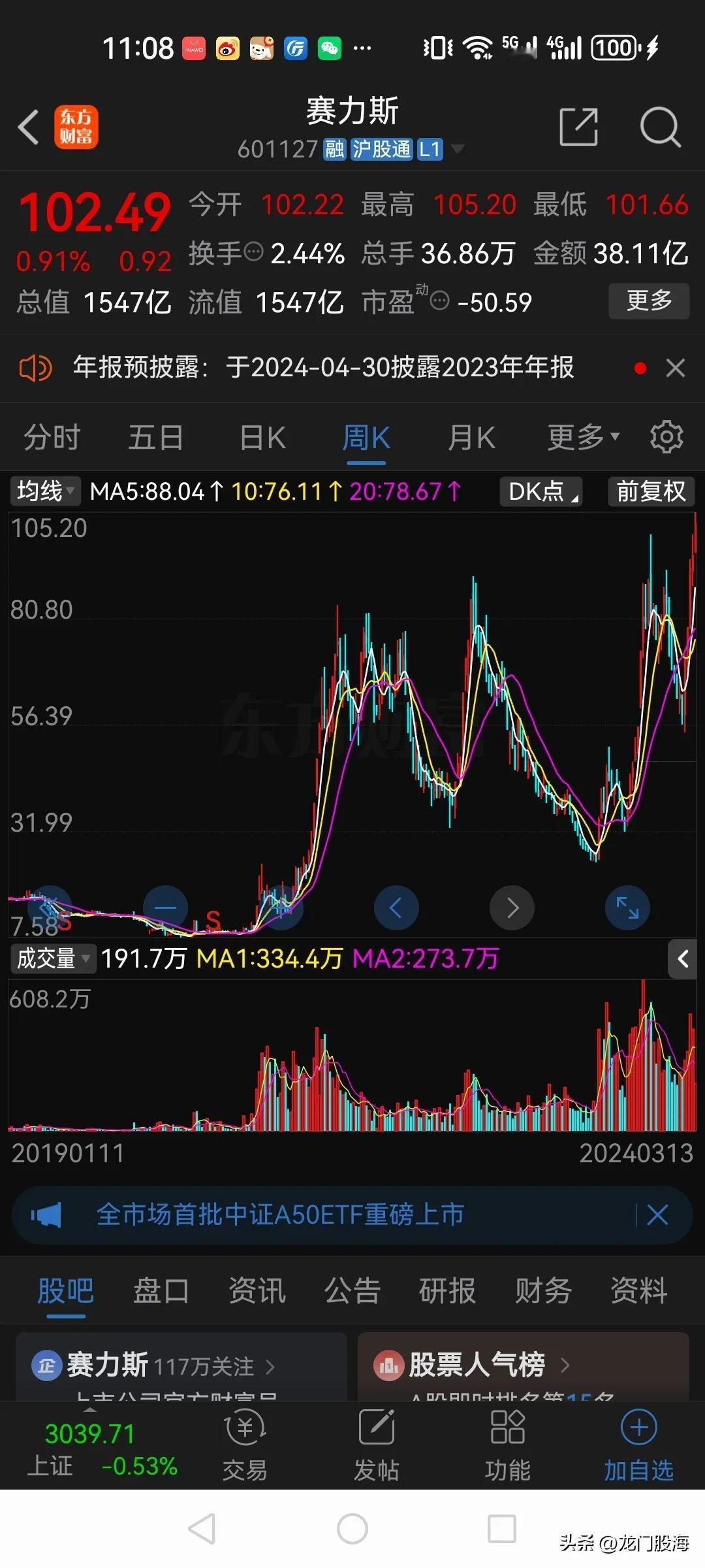 炒股果然是反人性的！

赛力斯目前的股价创出了历史新高，业绩连续四年大亏，去年三