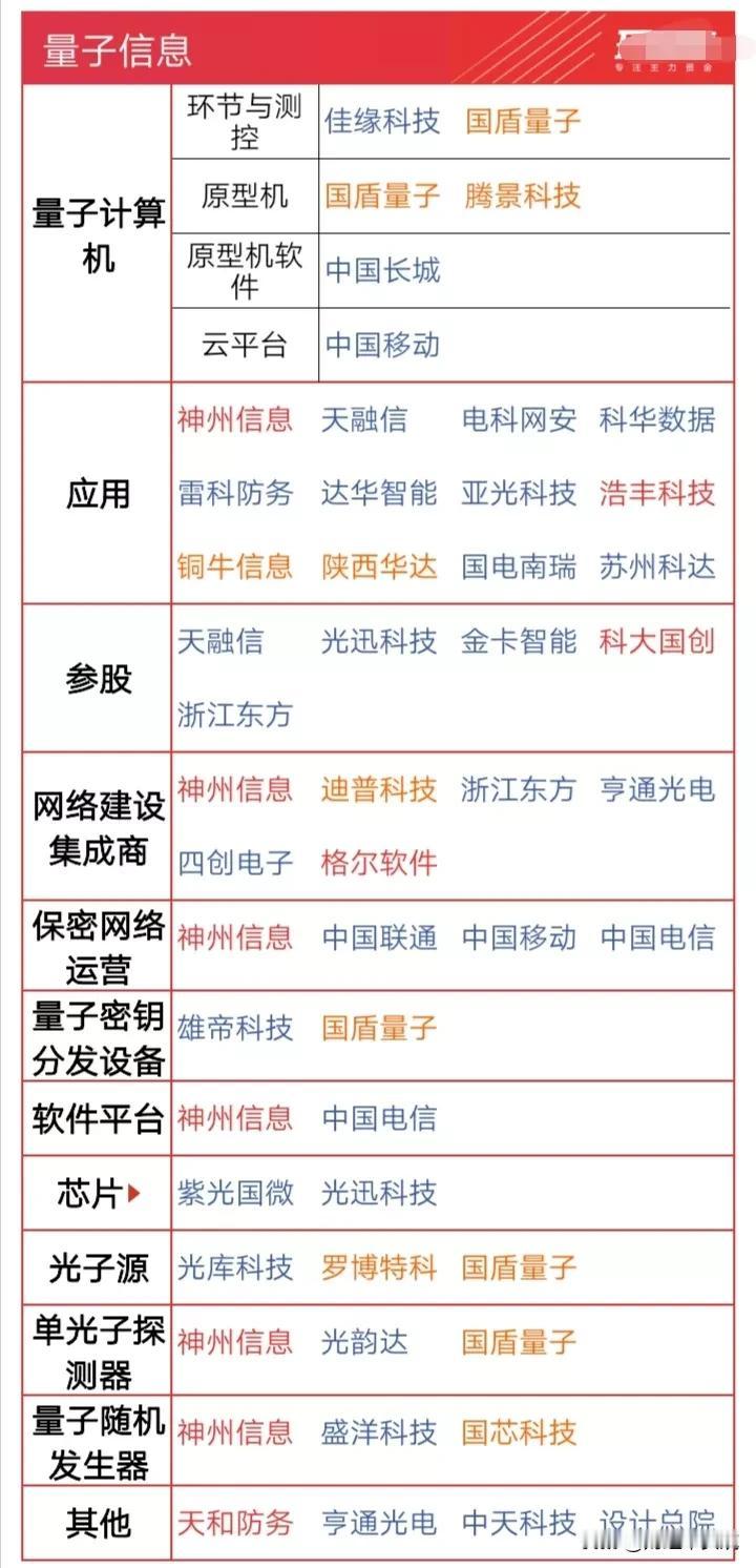 一周热门概念集合！
最近一周热门概念整理：券商预期重组整合概念+量子信息概念+军