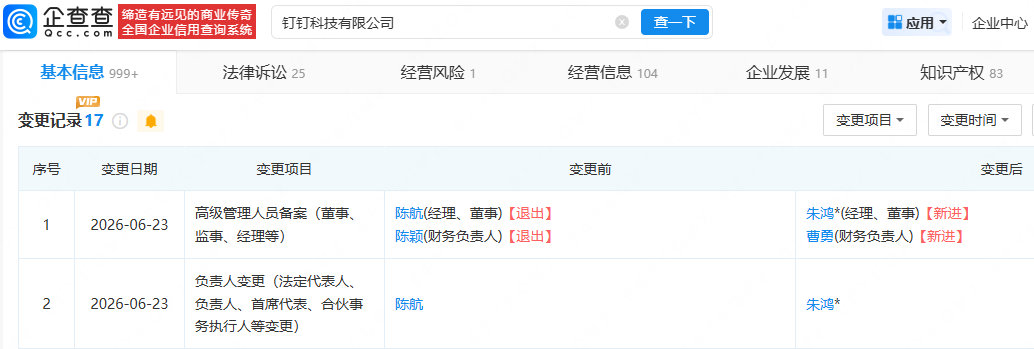 【陈航卸任钉钉科技法定代表人】企查查APP显示，近日，钉钉科技有限公司发生工商变