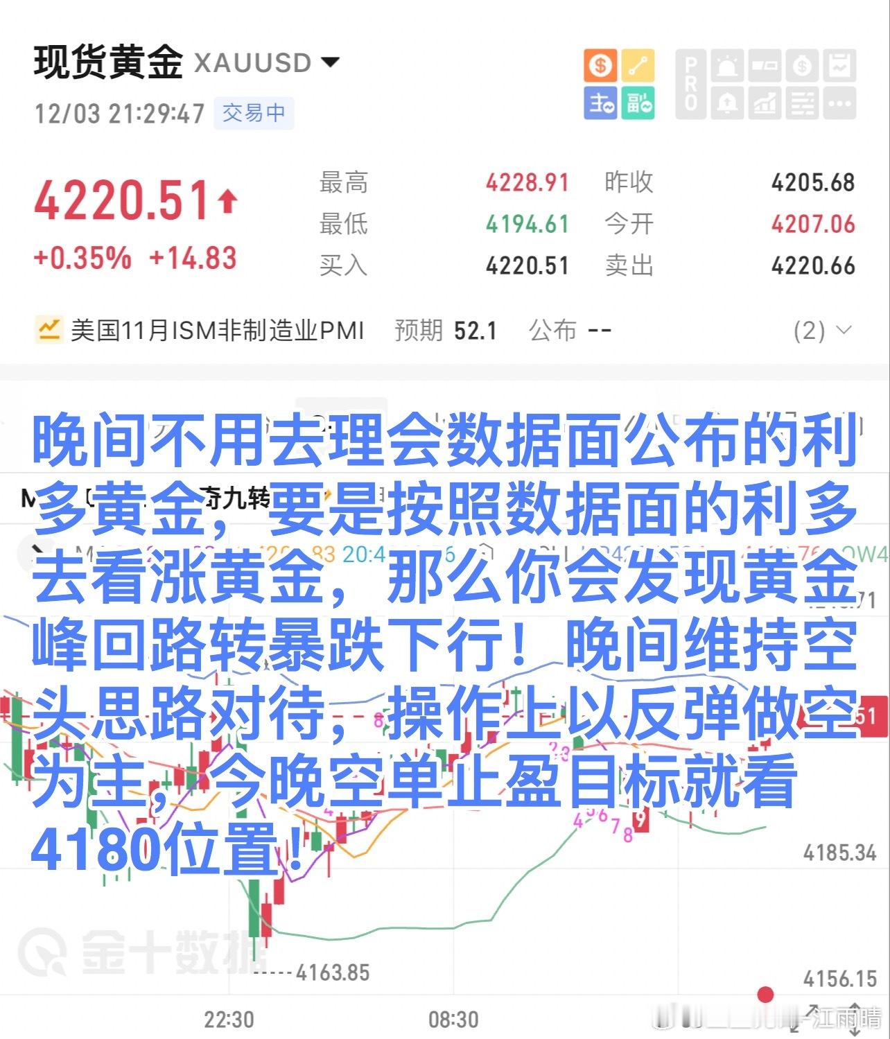 晚间不用去理会数据面公布的利多黄金，要是按照数据面的利多去看涨黄金，那么你会发现