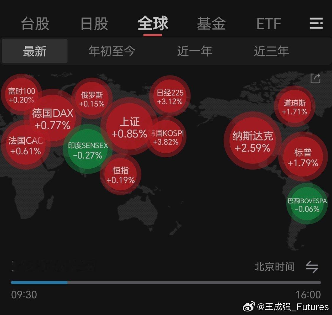 A股独乐乐不如众乐乐，大A知耻后勇，路很长，加油啊！ 