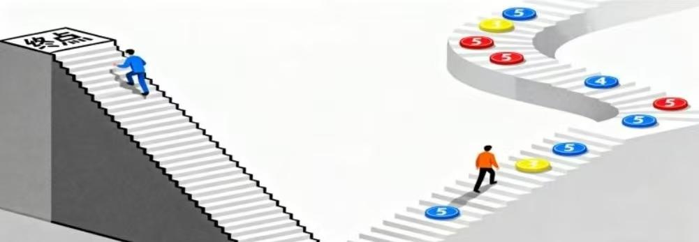 一张图看你是否适合考公。2025年11月5日上午北京市朝阳区事业单位面试题