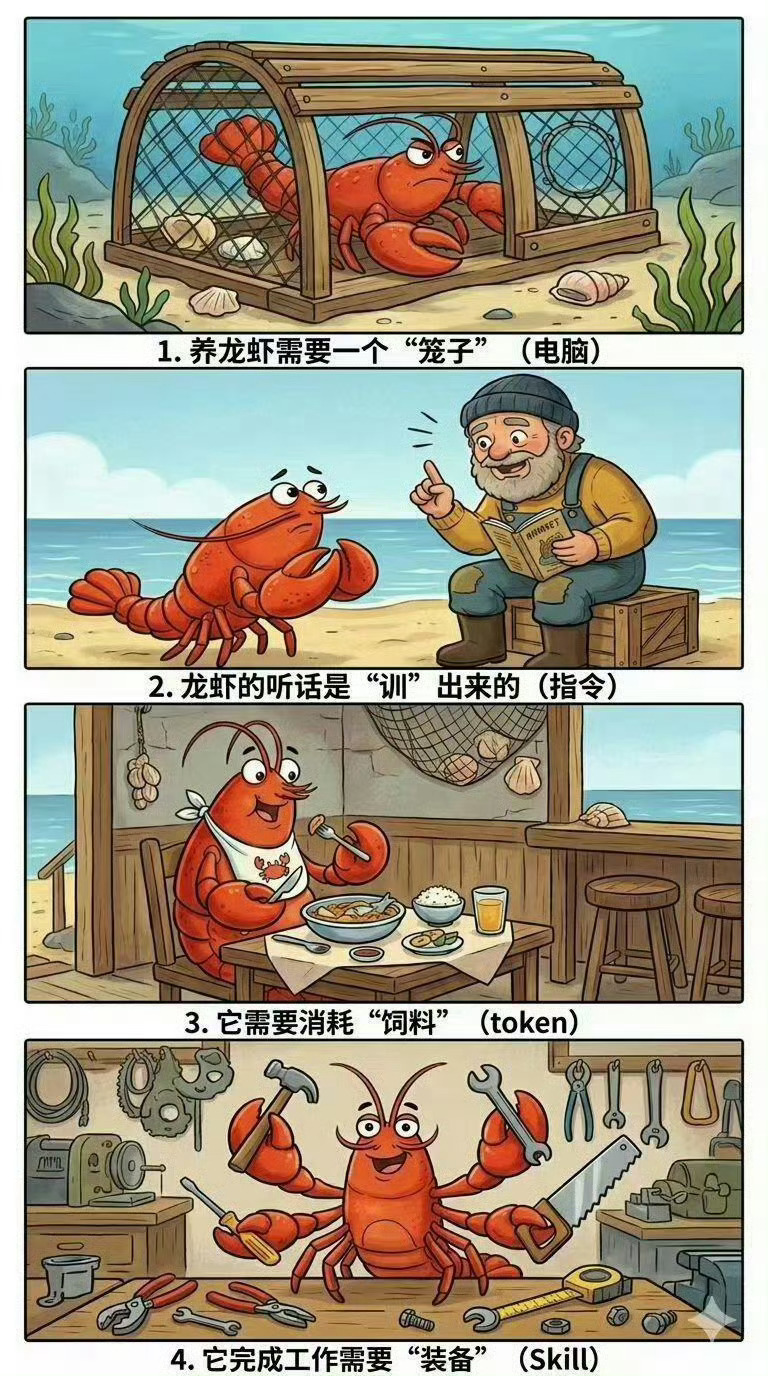 养龙虾这张图一眼懂啊~